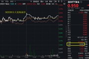 龟壳摇卦算力爆发，159363劲涨2.3%，信创成超级“黑马”！光大证券盘中突发，券商ETF放量两连阳