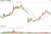 龟壳摇卦亿纬锂能拟赴港IPO：近6年直接融资190亿业绩掉队明显 大股东曾包揽定增又大幅质押