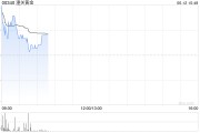 龟壳摇卦黄金成为全球第二大储备资产！港股黄金股逆市上涨，潼关黄金涨近5%