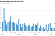 龟壳摇卦美国 5 月非农就业人数增加 13.9 万 高于预期 失业率维持在 4.2%