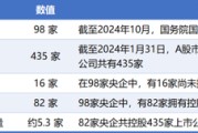龟壳摇卦98家央企资本市场实力全解析：434家上市公司版图曝光，谁才是万亿市值王者？