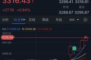 龟壳摇卦特朗普突然升级贸易战！将对TA们征收50%的关税 金价早盘飙升近28美元