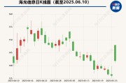 龟壳摇卦海光信息“吞并”中科曙光预案出炉 现金选择权太“鸡肋”？业内人士：企业不想大量现金流出