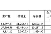 龟壳摇卦敏芯股份连亏三年，低毛利困局难解