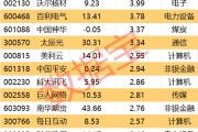 龟壳摇卦605099，最强“苏超”概念股提示风险！一周主力撤离多只产业龙头