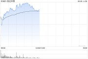 龟壳摇卦信达生物早盘涨超6% 高盛给予其“买入”评级