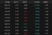 龟壳摇卦热点轮动加快！沪指冲击3400点未果，原因为何？