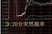 龟壳摇卦中国股市：集合竞价时涨停，却在9:20分撤单，你知道是怎么回事吗？不妨学学犹太人的思维方法
