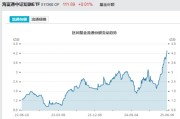 龟壳摇卦见证历史！激增80%，这一产品狂飙，规模突破3100亿元！