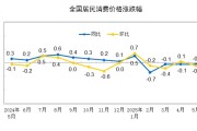 龟壳摇卦国家统计局：2025年5月份居民消费价格同比下降0.1%