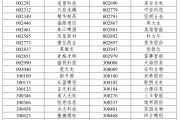 龟壳摇卦A股重大调整，明日生效