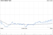 龟壳摇卦瑞银：维持领展房产基金“买入”评级 目标价44.2港元