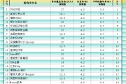 龟壳摇卦非农最全前瞻：69家机构大咖预测大比拼，精明预测又在暗示重要信号