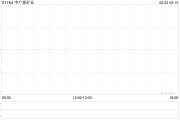 龟壳摇卦中广核矿业控股股东中广核集团持股降至56.43%