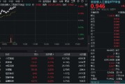 龟壳摇卦“算力+应用”共振上行，创业板人工智能领涨逾1%！机构提示AI主线机会，159363盘中站上60日均线