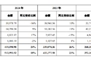 龟壳摇卦舍得酒业：公司库存商品在合理范围内，不存在积压情况