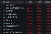 龟壳摇卦逐“光”而行？信创新晋“吸金大户”，562030叒现天量，基金公司紧急提示风险！金融科技突然变脸，什么原因