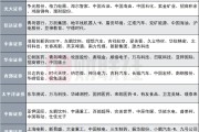 龟壳摇卦12家券商发布6月金股，排名靠前的公司名单来了