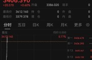 龟壳摇卦突发！以色列袭击伊朗！德黑兰连续爆炸！黄金、原油直拉