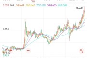 龟壳摇卦创新药 ETF 国泰大涨 4.39%点评