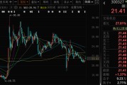 龟壳摇卦300327，筹划控制权变更，停牌