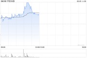 龟壳摇卦中资券商股延续涨势 中信证券涨超4% 机构称行业持续展现自身弹性
