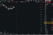 龟壳摇卦再添一把火！数字贸易是什么？信创ETF基金（562030）实时成交额超1亿元，交投火热！