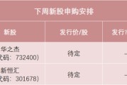 龟壳摇卦下周，半导体细分龙头来了！