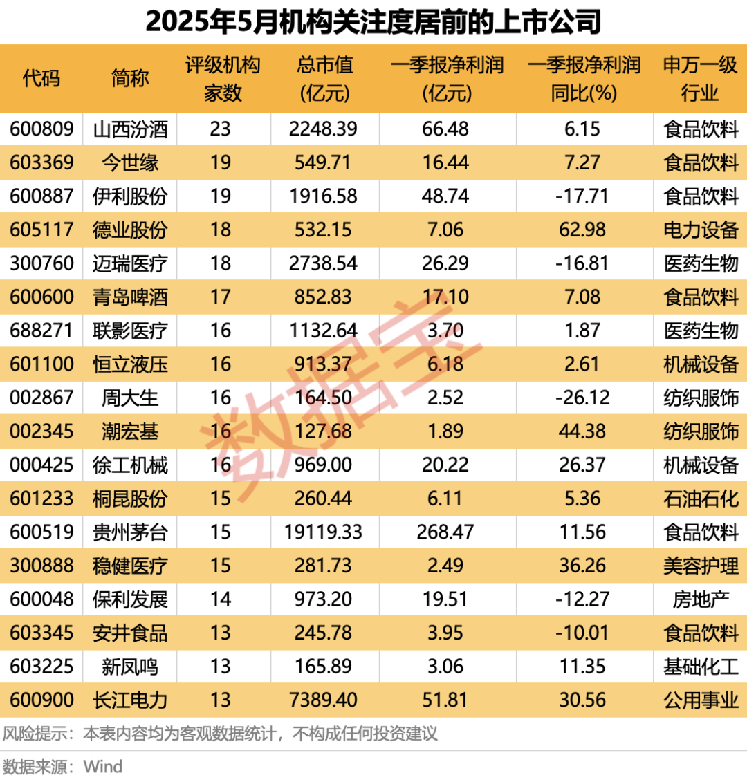 科技+消费双主线爆(🔲)发？多股评级获上调！