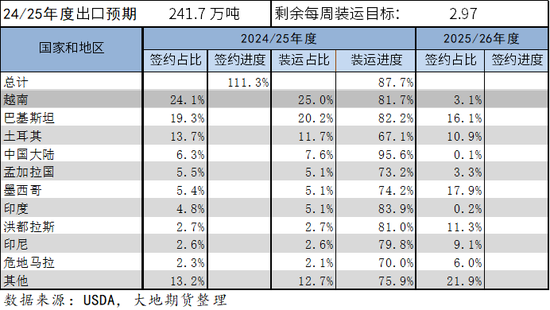 棉花：矛盾在解决中，但效(🅱)果有限