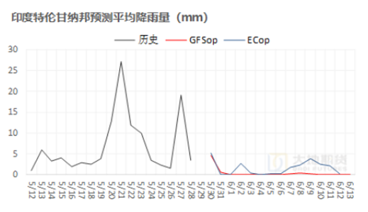 棉花：矛盾在解决(🐊)中，但效果有限(🎮)