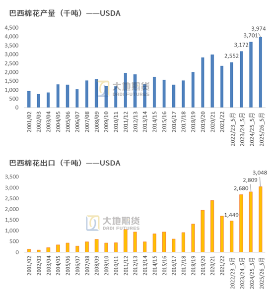 棉花：矛盾在解决中(♏)，但效果有限