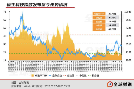 引领中国资产价值重估(🥚)，恒生科技指数进入“黄金击球区”
