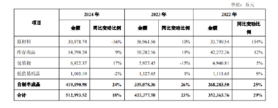 舍得酒业：公司库存商品在合理范围内，不(❗)存在积压(🤑)情况