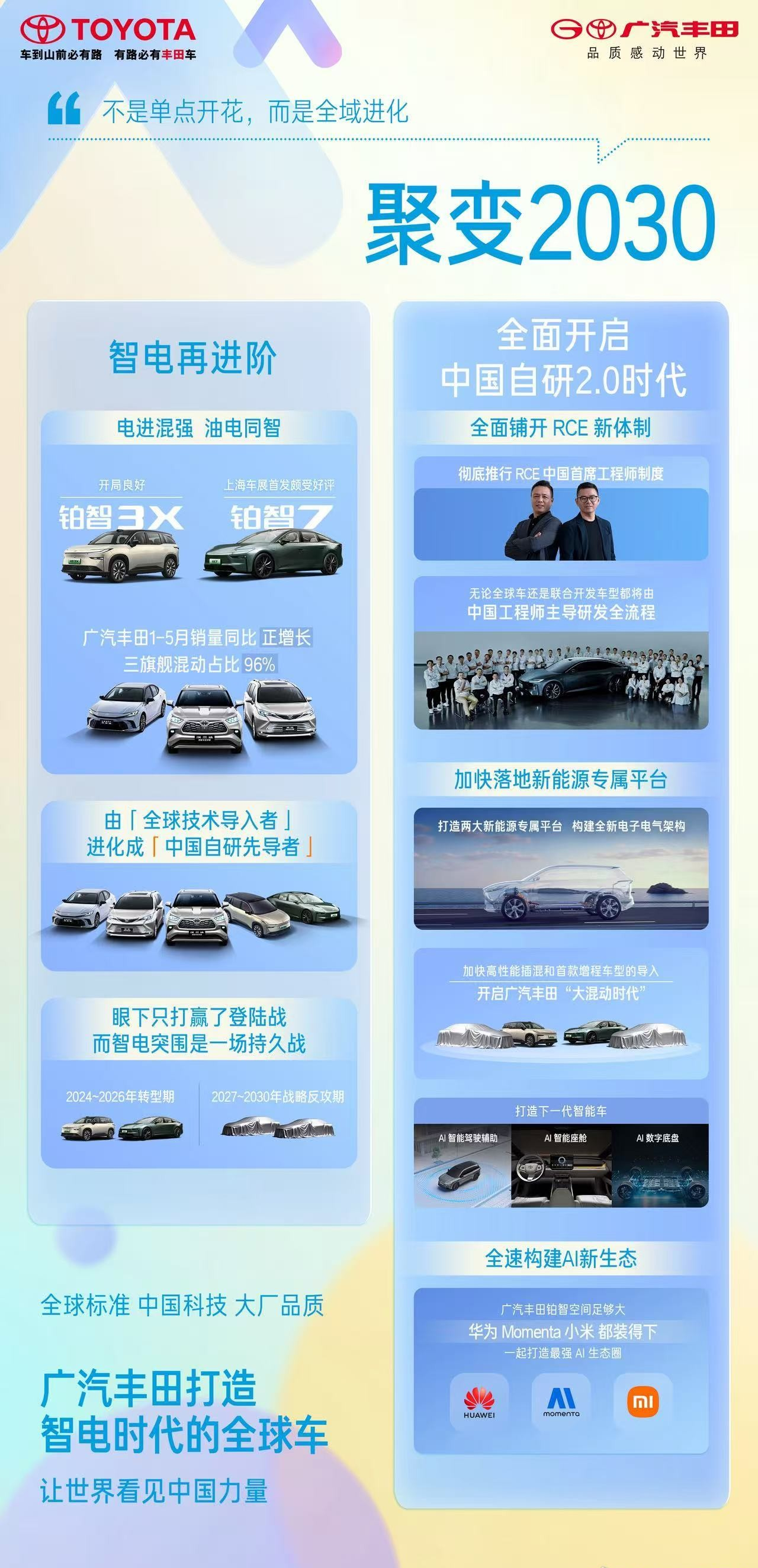 广汽丰田将推出增程版全新一代汉兰达、赛那，中国工程师主导(♟)