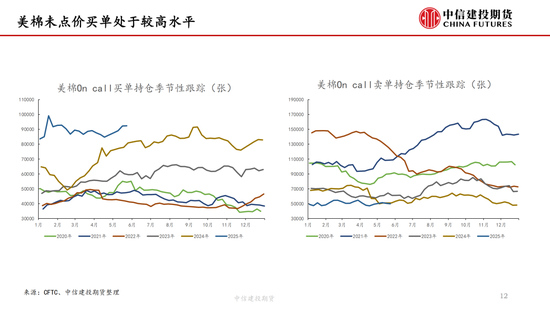 【棉花纺谈(🚍)】供应端阶段性缩量 疆棉基差坚挺(🏣)