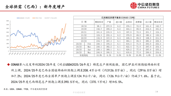 【棉花纺谈】供应(😨)端阶段性缩量 疆棉基差坚挺