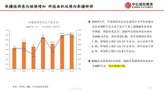 【棉花纺谈】供应端阶段性缩量 疆棉基差坚挺(🅰)