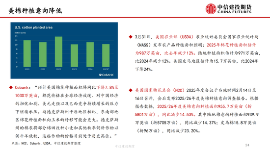 【(🐋)棉花纺谈】供应端阶(📿)段性缩量 疆棉基差坚挺